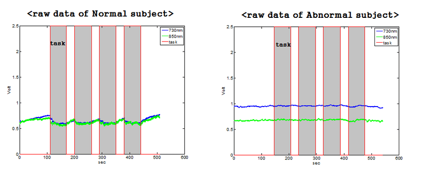 lab chart reader for mac measure amplitude